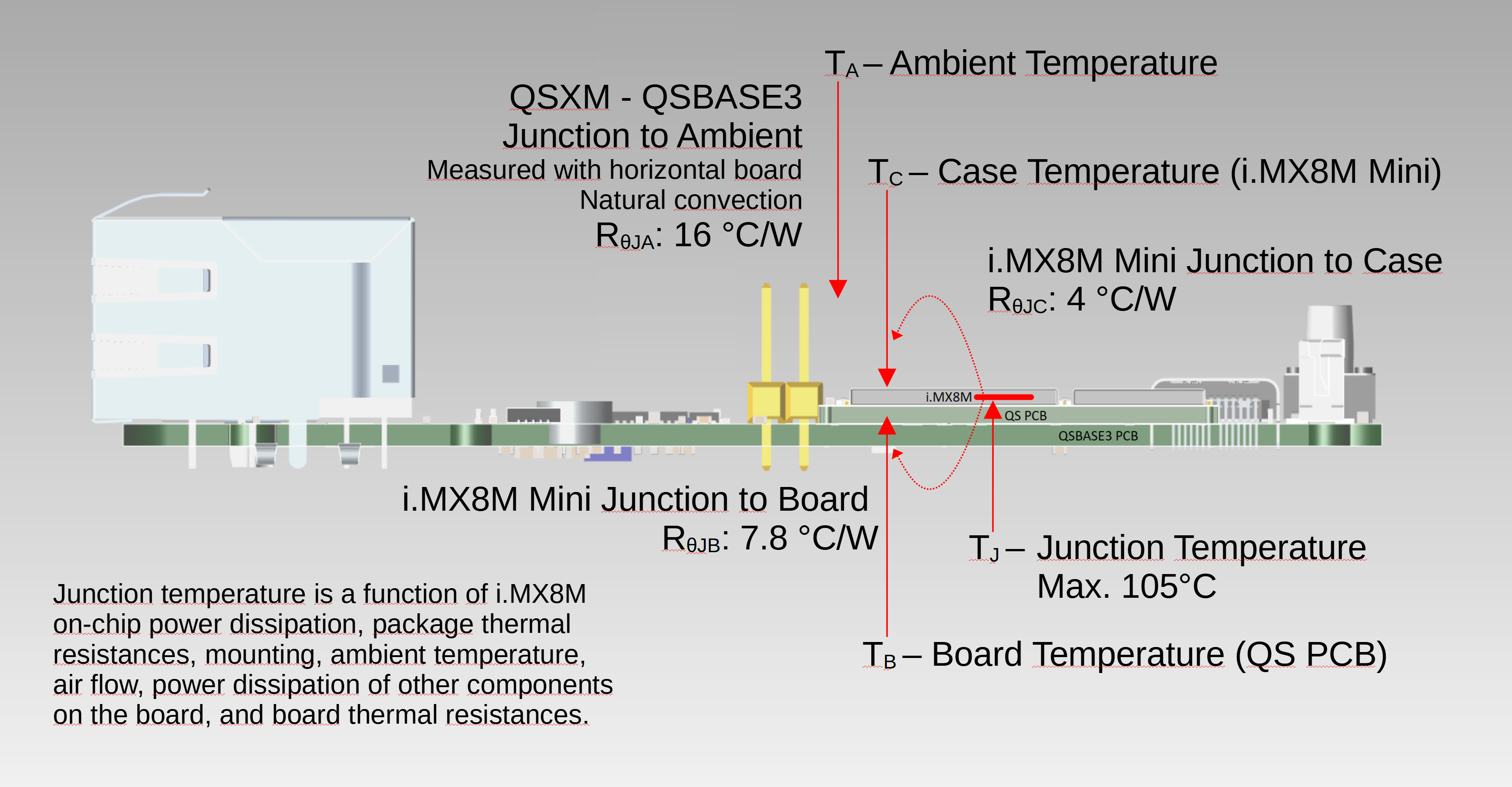 QSXM-QSBASE3 Thermal