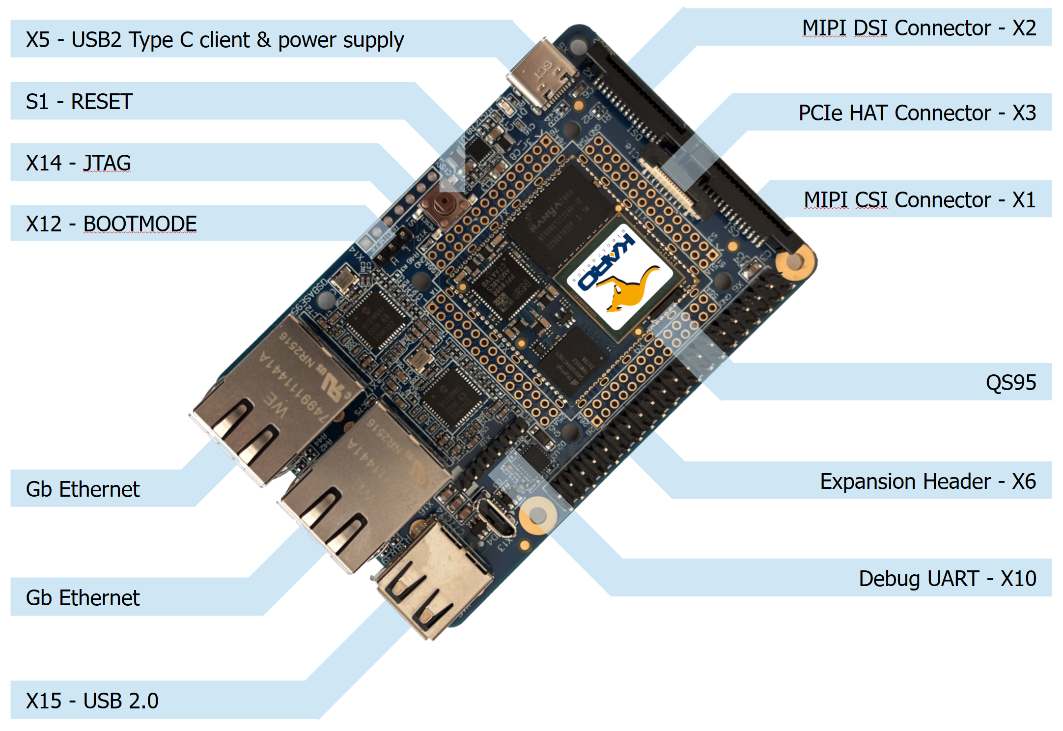 ../../../_images/QSBASE95-OVERVIEW.png